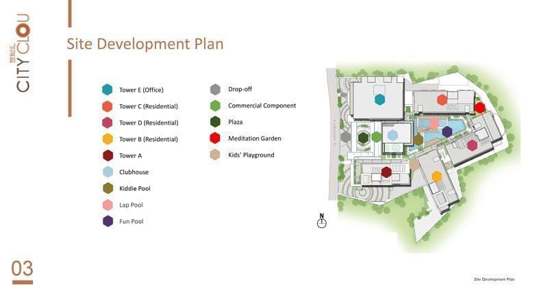 Site Development Plan City Clou Cebu Site Development Plan City Clou Cebu