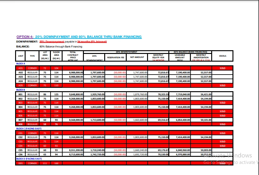 Option 4 Comutation 318 East Overlook