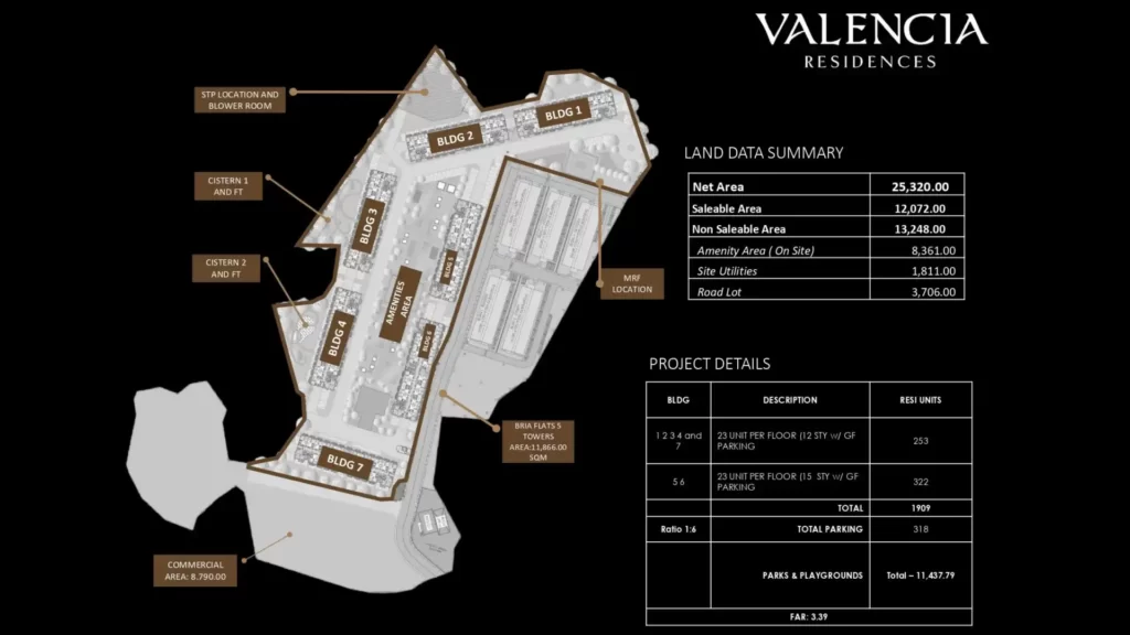 Valencia-Residences-Site-Development-Plan-2
