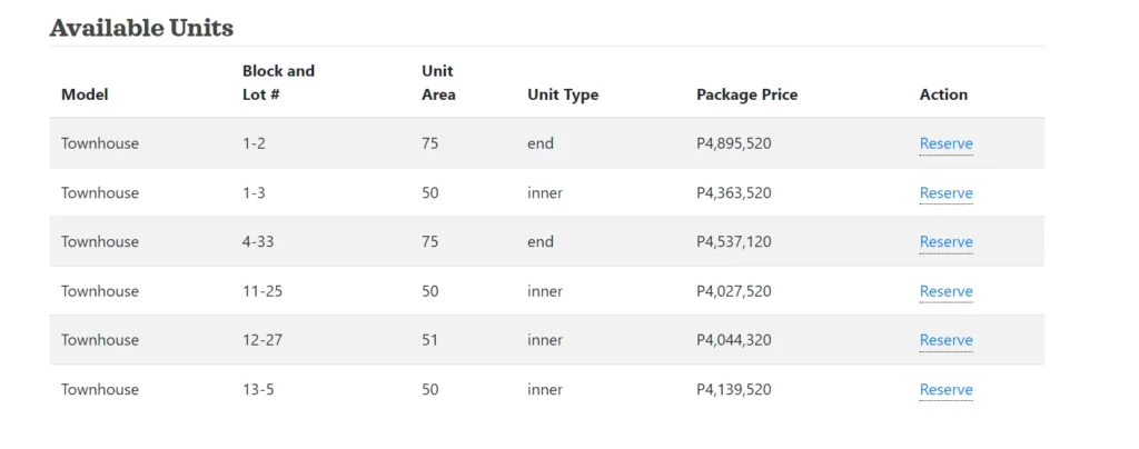 Coral Village Price Lists as of dec 2 2022